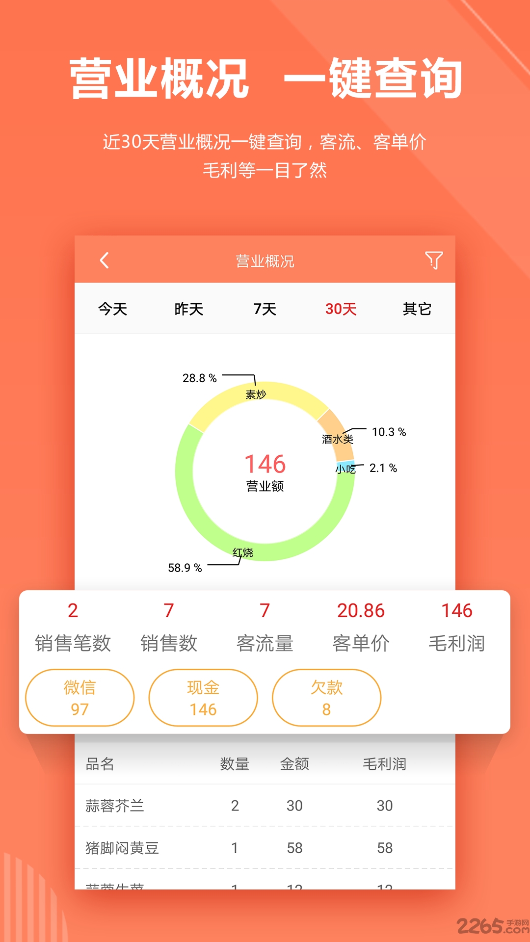 店来客饮食通app