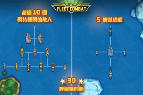 舰队大作战1(Fleet Combat)汉化破解版